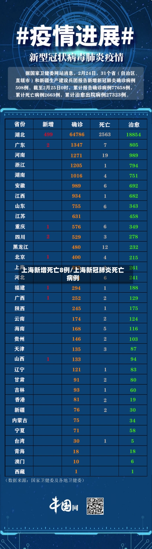 上海新增死亡8例/上海新冠肺炎死亡病例-第2张图片