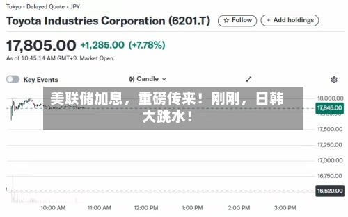 美联储加息，重磅传来！刚刚，日韩大跳水！-第2张图片