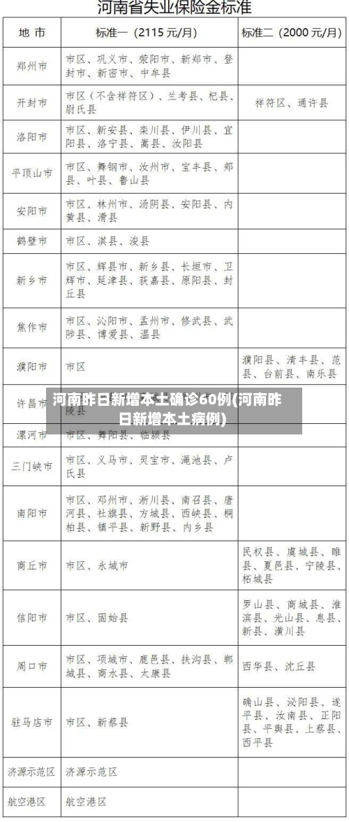 河南昨日新增本土确诊60例(河南昨日新增本土病例)