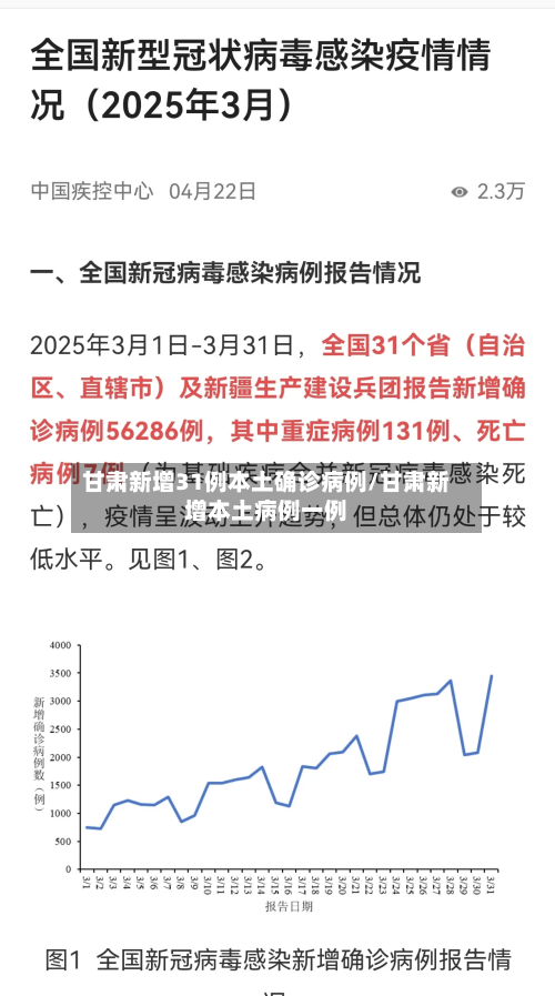甘肃新增31例本土确诊病例/甘肃新增本土病例一例-第3张图片