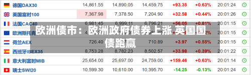 欧洲债市：欧洲政府债券上涨 英国国债跑赢-第2张图片