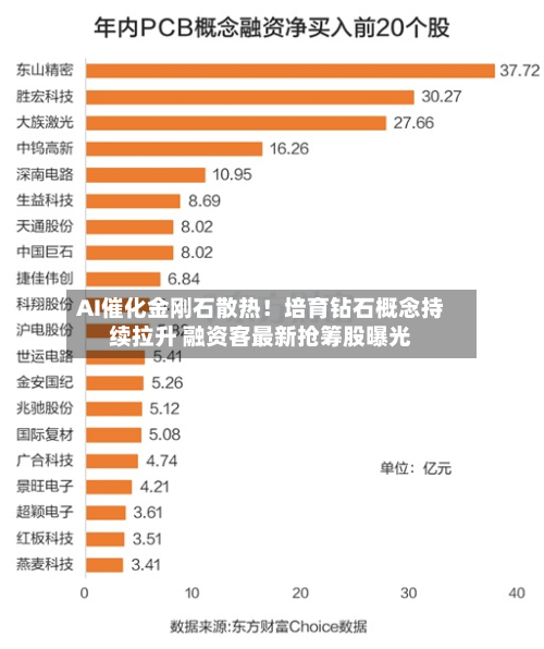 AI催化金刚石散热！培育钻石概念持续拉升 融资客最新抢筹股曝光-第2张图片