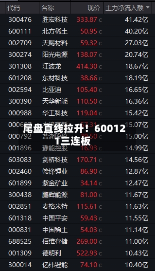 尾盘直线拉升！600121三连板-第3张图片