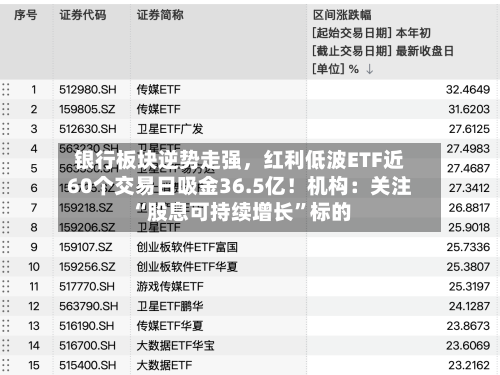 银行板块逆势走强，红利低波ETF近60个交易日吸金36.5亿！机构：关注“股息可持续增长”标的-第3张图片