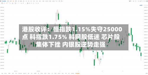 港股收评：恒指跌1.15%失守25000点 科指跌1.75% 科网股低迷 芯片股集体下挫 内银股逆势走强-第2张图片