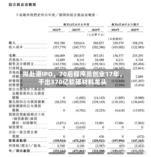 拟赴港IPO	，70后程序员创业17年，干出370亿软磁材料龙头-第3张图片