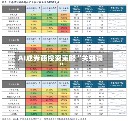 AI成券商投资策略“关键词”-第3张图片