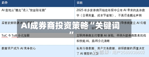 AI成券商投资策略“关键词”-第2张图片