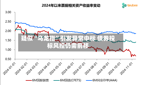 疑似“乌龙指”引发异常中标 债券投标风控仍需前移-第3张图片