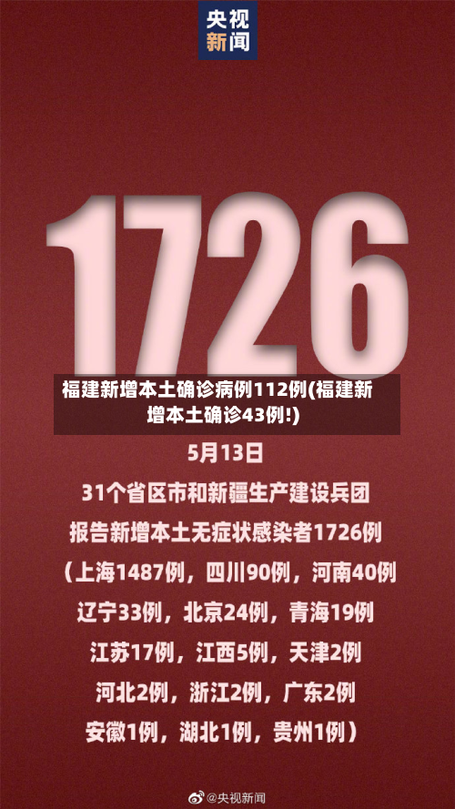 福建新增本土确诊病例112例(福建新增本土确诊43例!)