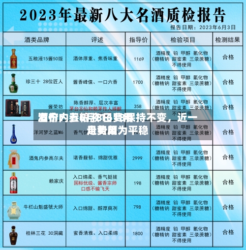 酒价内参6月8日费用发布：五粮液1618保持不变，近一月费用走势颇为平稳-第3张图片