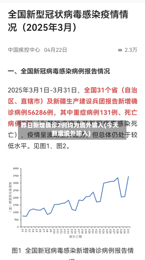 昨日新增确诊2例均为境外输入(今天新增境外输入)