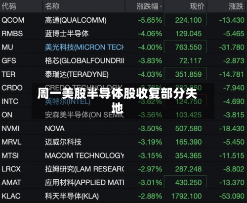 周一美股半导体股收复部分失地