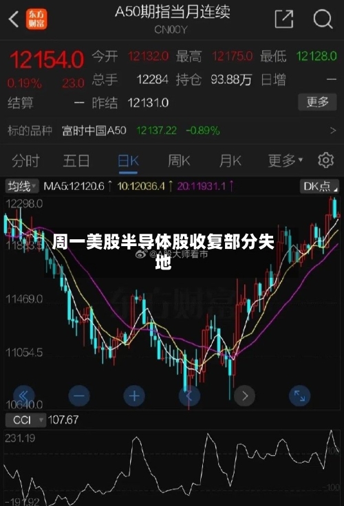 周一美股半导体股收复部分失地-第2张图片