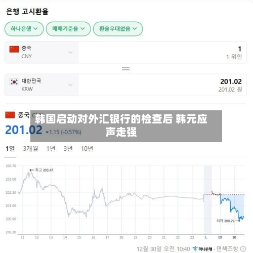韩国启动对外汇银行的检查后 韩元应声走强-第2张图片