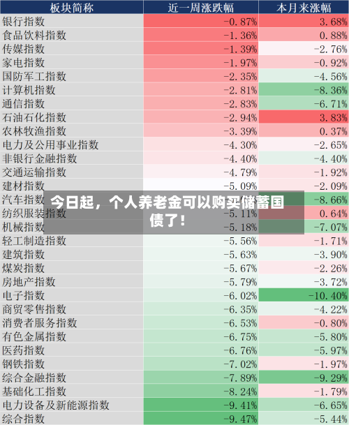 今日起，个人养老金可以购买储蓄国债了！-第2张图片