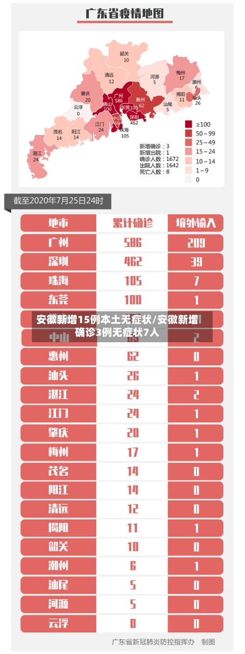 安徽新增15例本土无症状/安徽新增确诊3例无症状7人-第2张图片