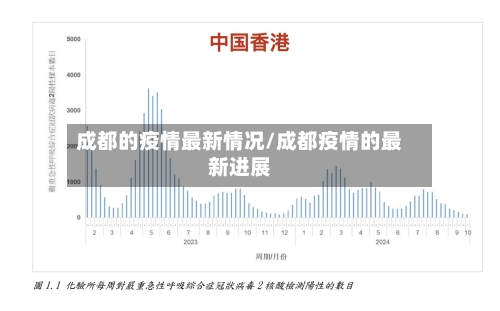 成都的疫情最新情况/成都疫情的最新进展-第3张图片