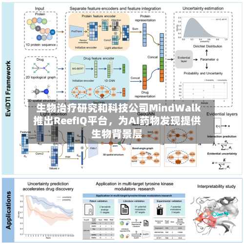 生物治疗研究和科技公司MindWalk推出ReefIQ平台，为AI药物发现提供生物背景层