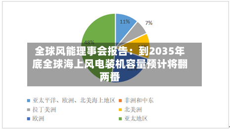 全球风能理事会报告：到2035年底全球海上风电装机容量预计将翻两番-第2张图片