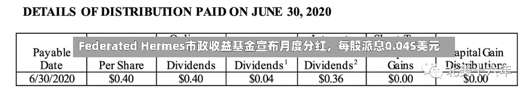 Federated Hermes市政收益基金宣布月度分红，每股派息0.045美元-第2张图片