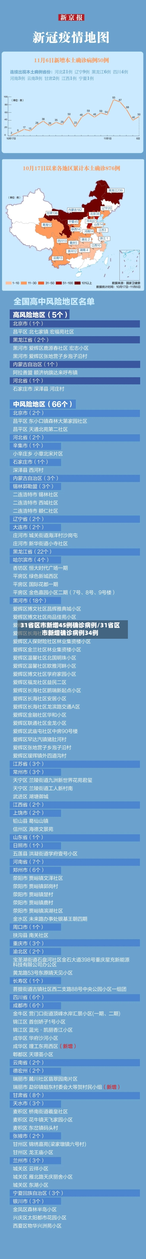 31省区市新增45例确诊病例/31省区市新增确诊病例34例