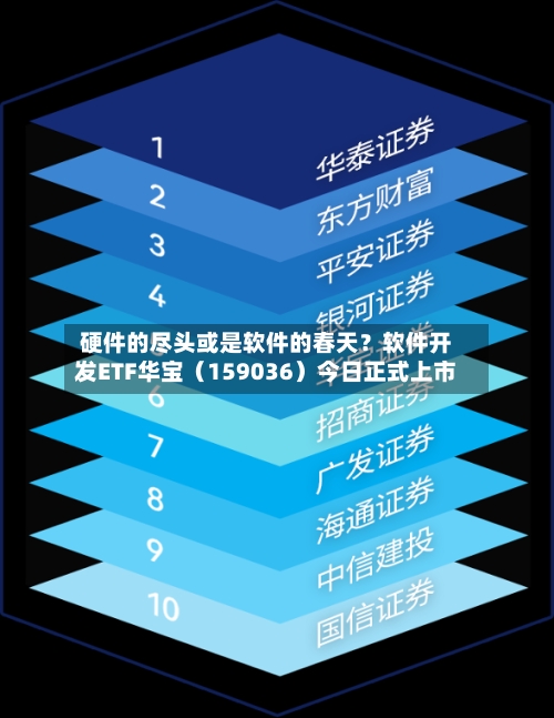 硬件的尽头或是软件的春天？软件开发ETF华宝（159036）今日正式上市