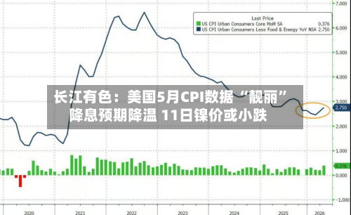 长江有色：美国5月CPI数据 “靓丽	”降息预期降温 11日镍价或小跌-第2张图片