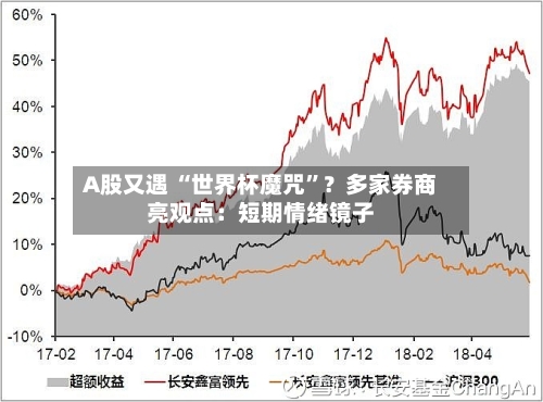 A股又遇 “世界杯魔咒	”？多家券商亮观点：短期情绪镜子-第2张图片