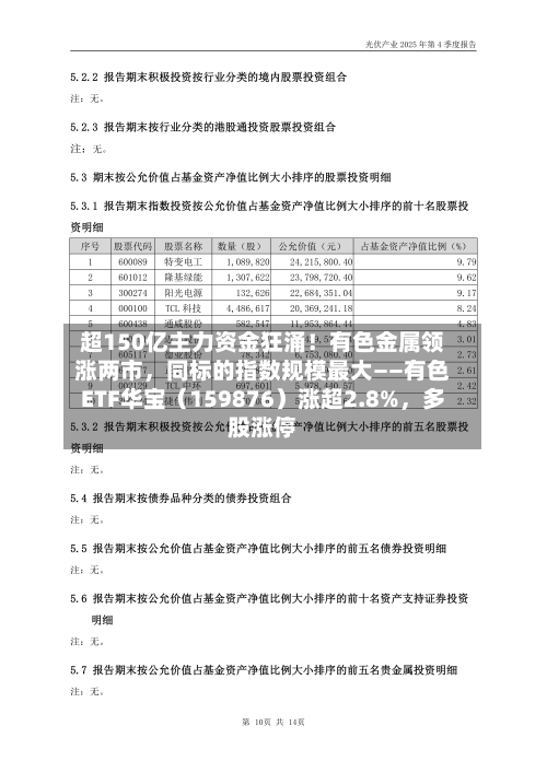 超150亿主力资金狂涌！有色金属领涨两市	，同标的指数规模最大——有色ETF华宝（159876）涨超2.8%，多股涨停-第2张图片