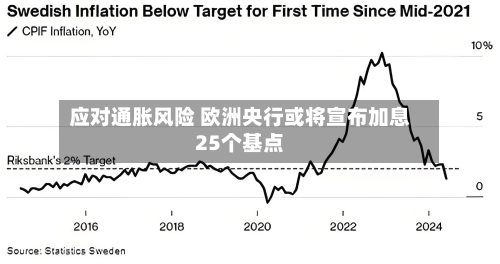 应对通胀风险 欧洲央行或将宣布加息25个基点