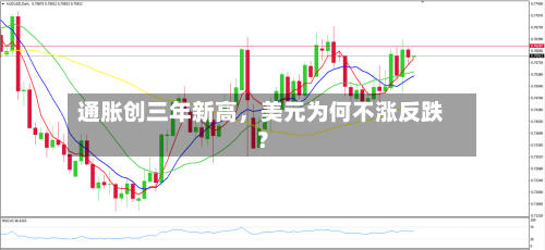 通胀创三年新高，美元为何不涨反跌？-第2张图片