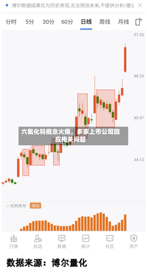 六氟化钨概念火爆，多家上市公司回应相关问题-第2张图片