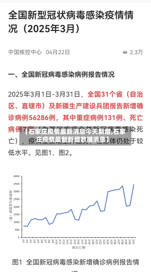 【石家庄疫情最新消息今天新增,石家庄疫情最新新增数据消息】-第2张图片