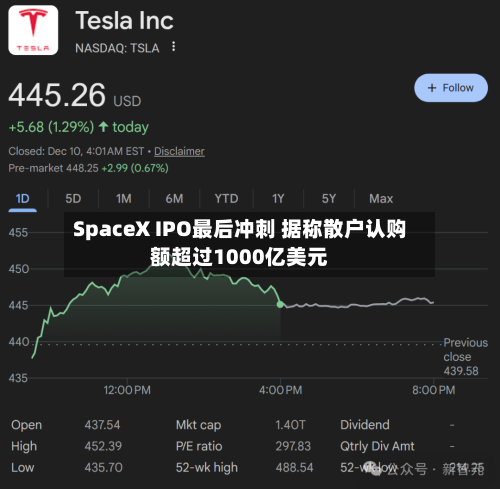 SpaceX IPO最后冲刺 据称散户认购额超过1000亿美元-第3张图片