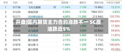 开盘|国内期货主力合约涨跌不一 SC原油跌近5%