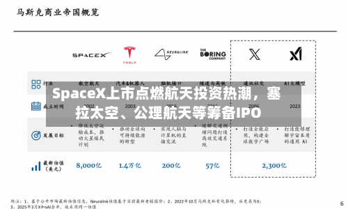SpaceX上市点燃航天投资热潮，塞拉太空、公理航天等筹备IPO-第3张图片