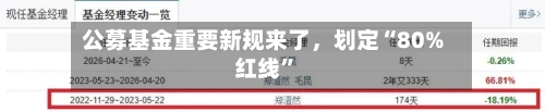 公募基金重要新规来了，划定“80%红线	”-第3张图片