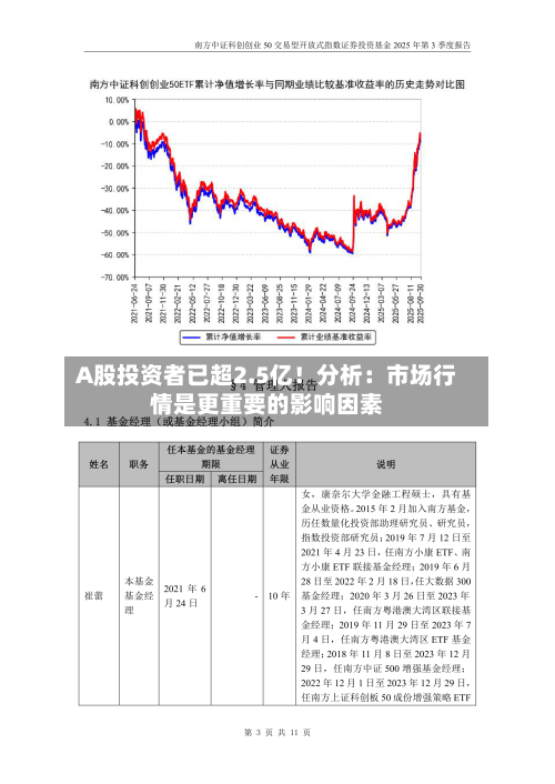 A股投资者已超2.5亿！分析：市场行情是更重要的影响因素-第2张图片