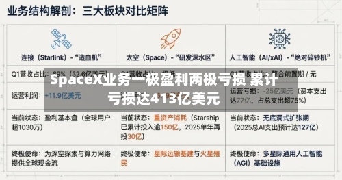 SpaceX业务一极盈利两极亏损 累计亏损达413亿美元-第2张图片