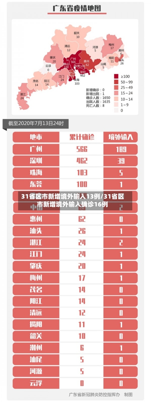 31省区市新增境外输入13例/31省区市新增境外输入确诊16例-第3张图片