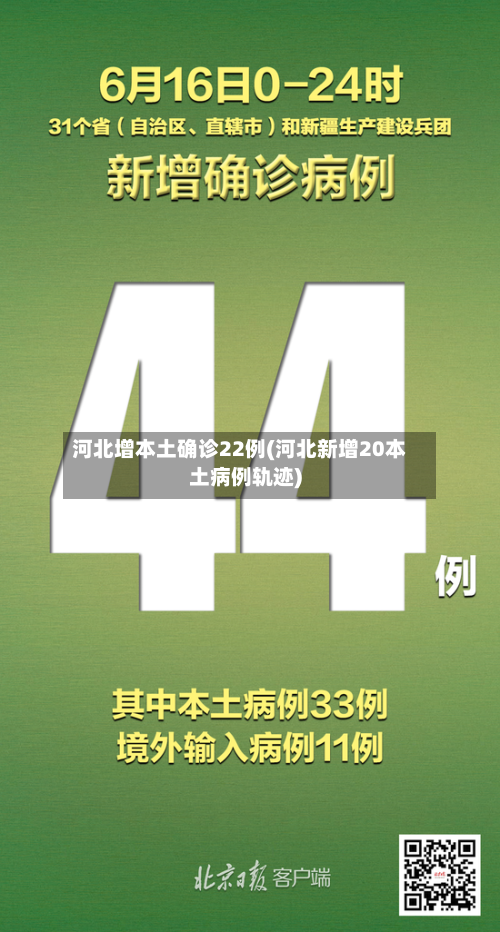 河北增本土确诊22例(河北新增20本土病例轨迹)-第2张图片