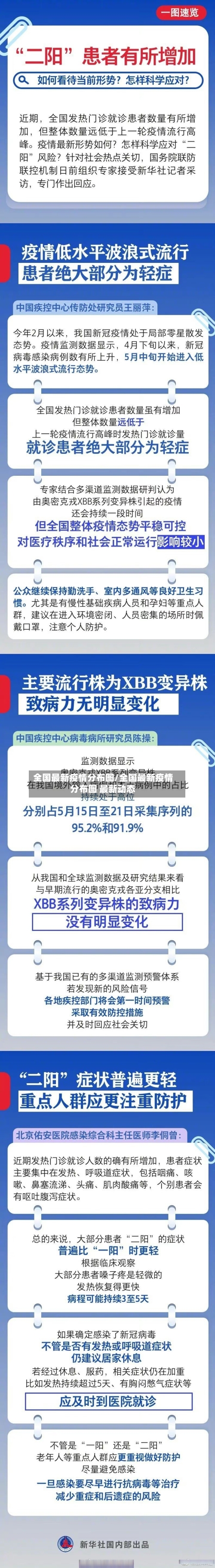 全国最新疫情分布图/全国最新疫情分布图 最新动态