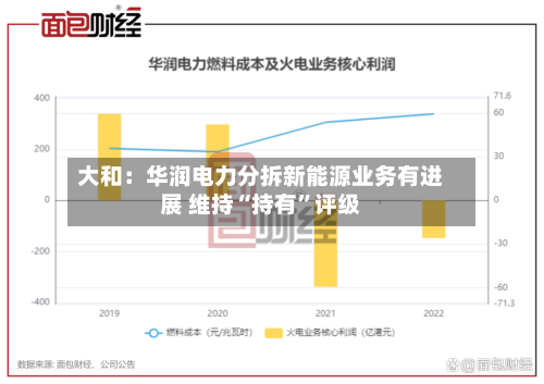 大和：华润电力分拆新能源业务有进展 维持“持有”评级-第2张图片