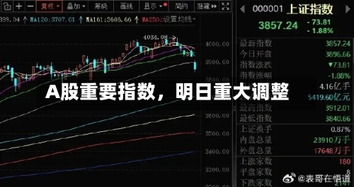A股重要指数，明日重大调整-第3张图片