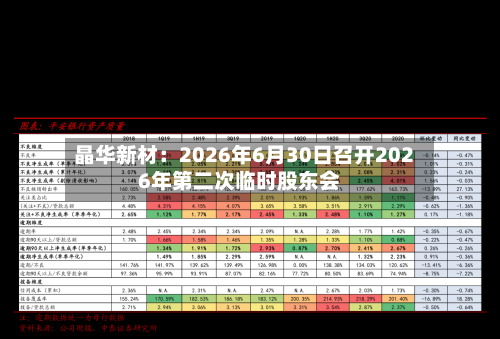 晶华新材：2026年6月30日召开2026年第二次临时股东会-第2张图片