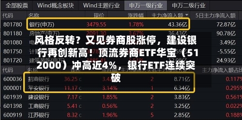 风格反转？又见券商股涨停，建设银行再创新高！顶流券商ETF华宝（512000）冲高近4%，银行ETF连续突破-第3张图片