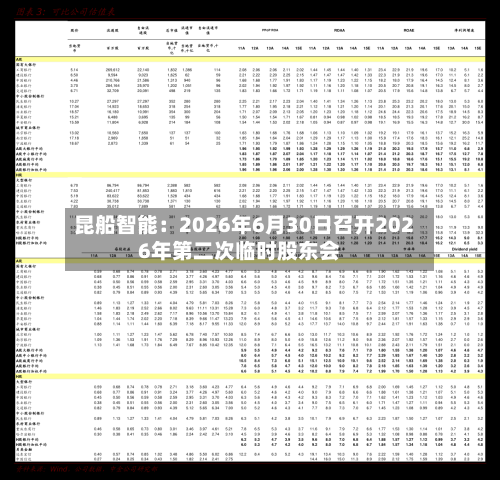 昆船智能：2026年6月30日召开2026年第二次临时股东会-第3张图片