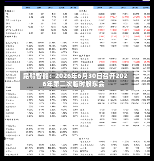 昆船智能：2026年6月30日召开2026年第二次临时股东会-第2张图片
