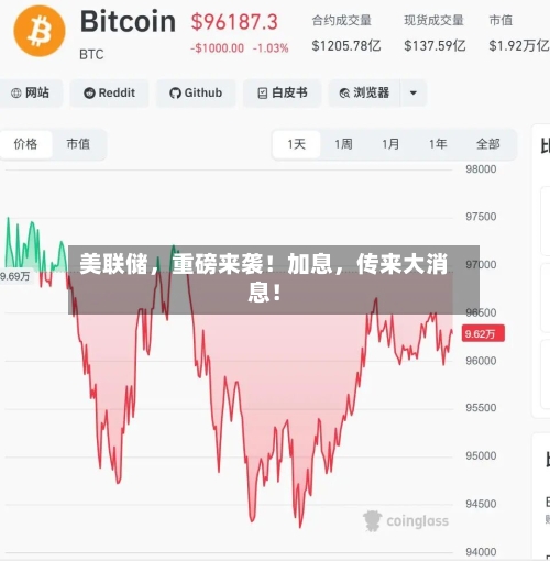 美联储，重磅来袭！加息	，传来大消息！-第2张图片
